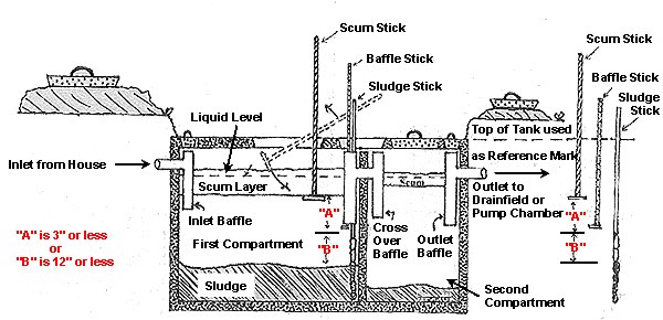 septic tank installation texas cities 
      zip batch